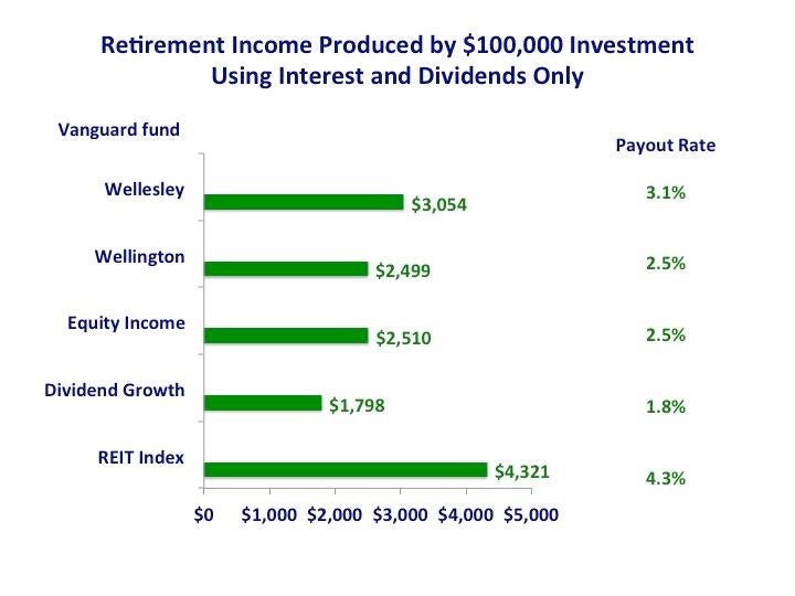 Vanguard payouts Q1 2014.jpg