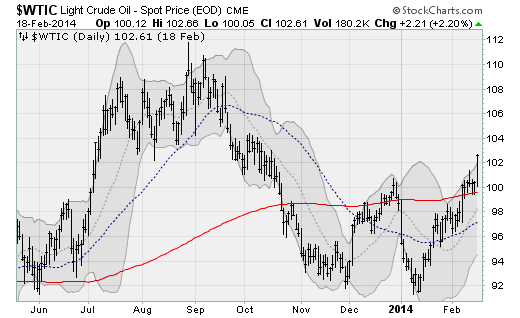 021914-wtic.png