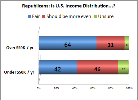 salvanto-cpac1-income.png