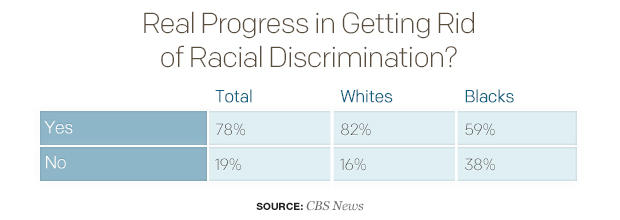 racial progress u.s. mint