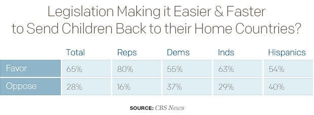 legislation-making-it-easier-faster-to-send-children-back-to-their-home-countriestable.jpg
