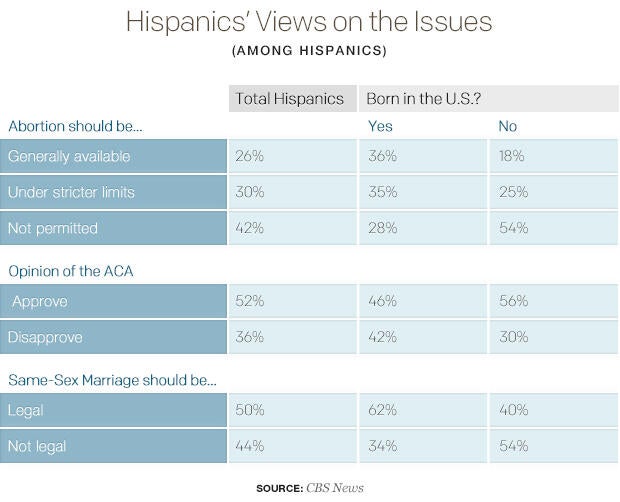 hispanics-views-on-the-issuestable.jpg
