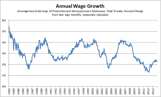 080614wages.png