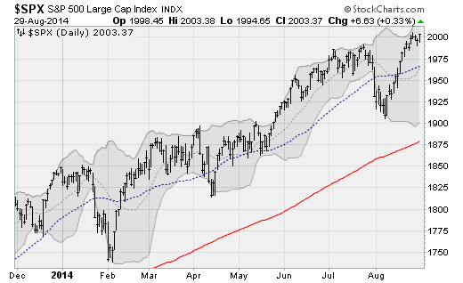 082914spx.png