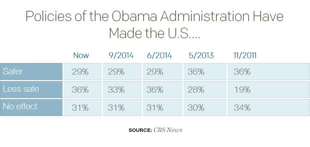 obamapolicytable.jpg