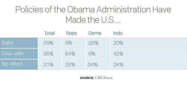 obamapolicy2table.jpg