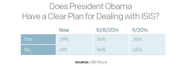 does-president-obama-have-a-clear-plan-for-dealing-with-isis-1.jpg