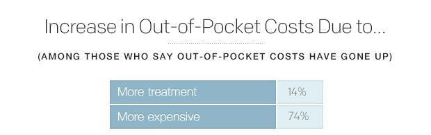 out of pocket expenses insurance