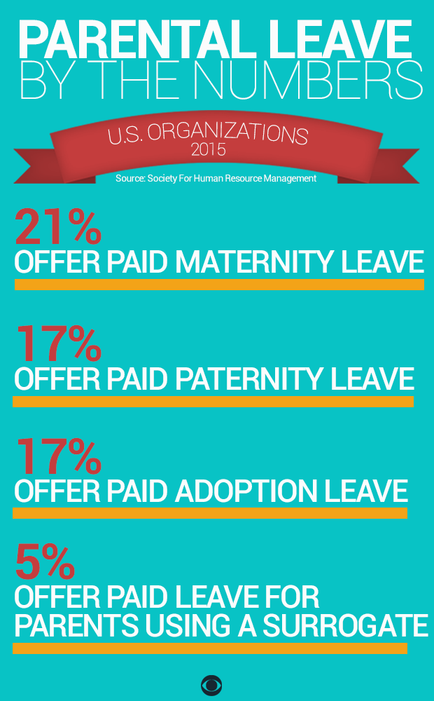 parental-leave-by-the-numbers-cbs-news