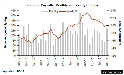payrolls110615.gif