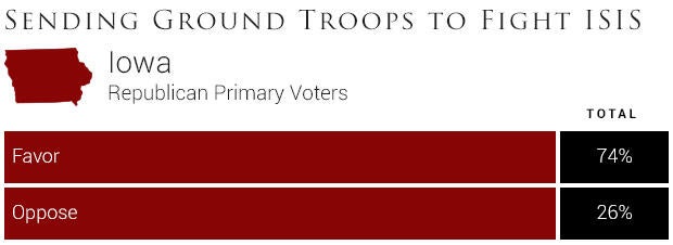 lowasendingtroopstofightisis.jpg