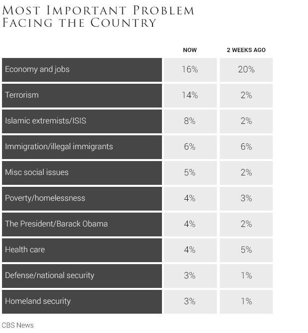 02-most-important-problem-facing-the-country2.jpg