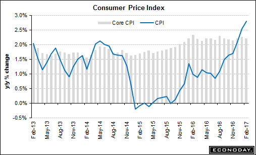 cpi031517.gif