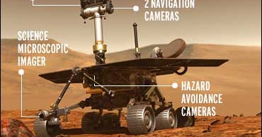 Mars Rover Spirit Still 'Critical' CBS News