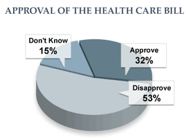 poll health care