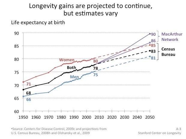 what-is-old-graph-1.jpg