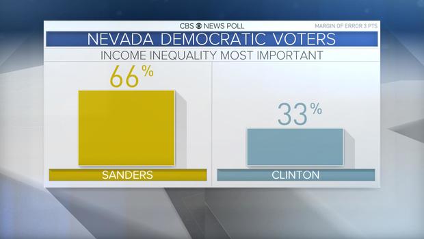 Nevada Democratic Caucuses - CBS News