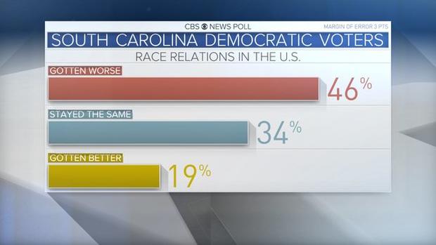 sc-dem-primary-race-relations.jpg