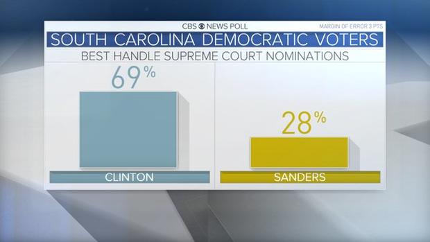 sc-dem-primary-scotus.jpg