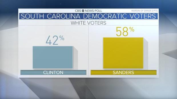 sc-dem-primary-white-voters.jpg