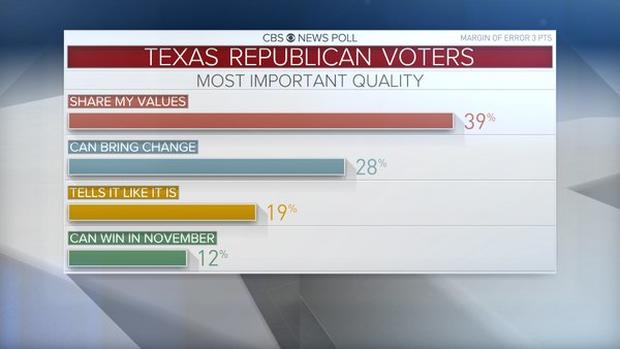 tx-most-important-quality.jpg