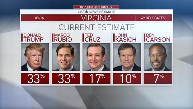 va-gop-results-7-pm.jpg