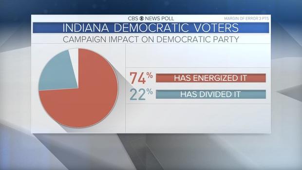 indiana-graphic-dem-campaign-impact.jpg