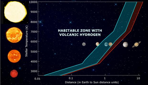 volcanic-hz-distance-compared-earth.jpg
