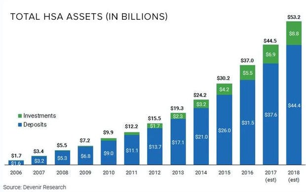 hsa-accounts.jpg