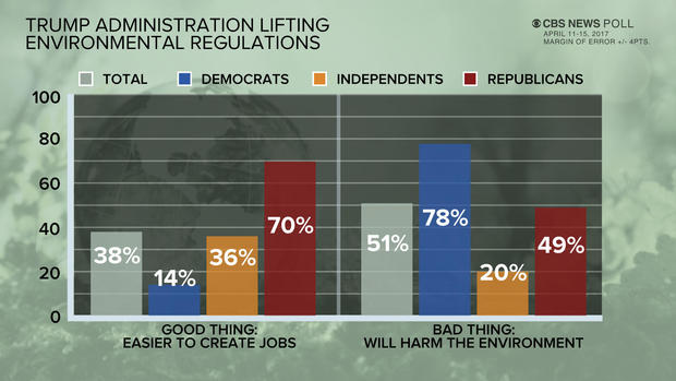 env-reg-poll3.jpg