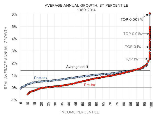 income-growth-ed.jpg 