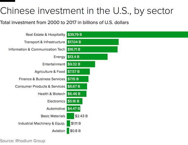 chinese-us-fid.png