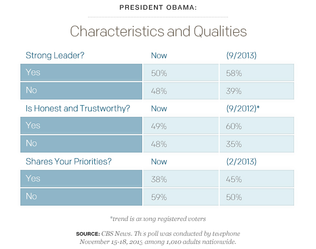 President-Obama-Characteristics-and-Qualities.jpg 