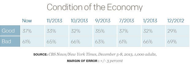Condition-of-the-Economy_table.jpg