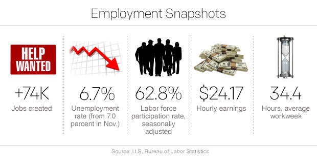 december-jobs.jpg