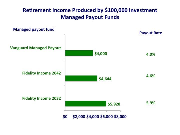 investing in ira with kids 4h earnings