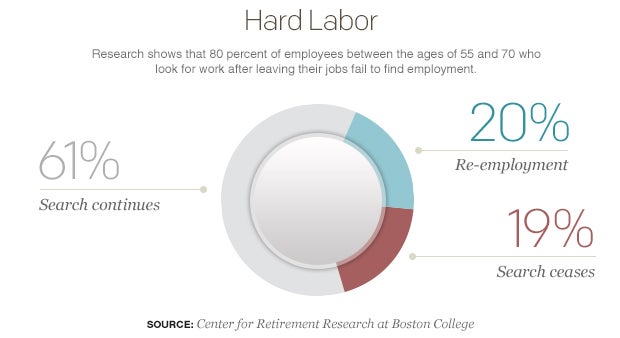 hard-labor-pie-chart.jpg