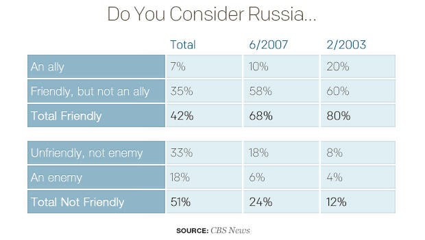 do-you-consider-russia.jpg