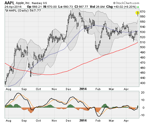 042414-aapl.png