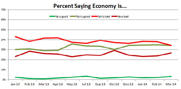 salvanto-econ-5-1-chart-2-all.png