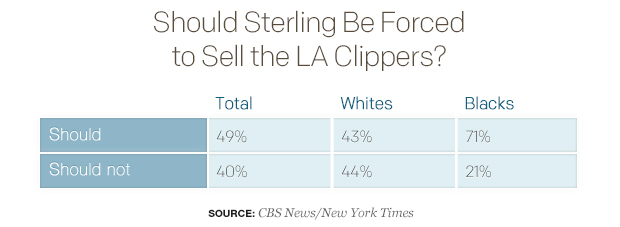 should-sterling-be-forced-to-sell-the-la-clippers-table.jpg 