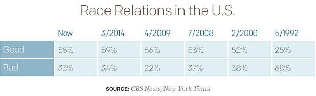 race-relations-in-the-us-table.jpg