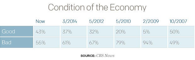 condition-of-the-economytable.jpg
