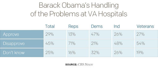 barack-obamas-handling-of-the-problems-at-va-hospitalstable.jpg