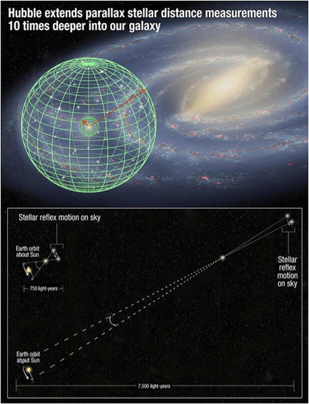 hubble-distance.jpg