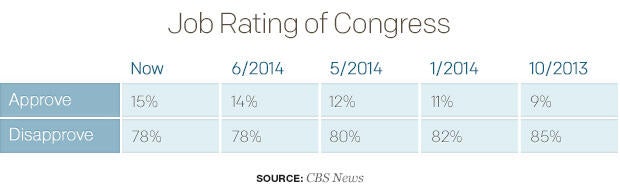 job-rating-of-congresstable.jpg