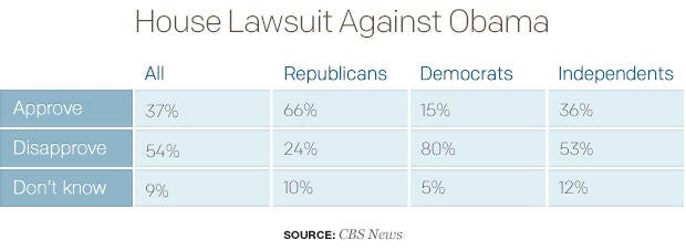 house-lawsuit-against-obamatable.jpg