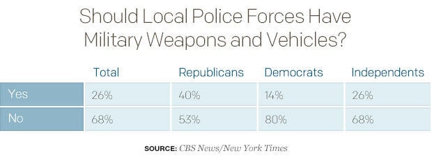 should-local-police-forces-have-military-weapons-and-vehicles.jpg
