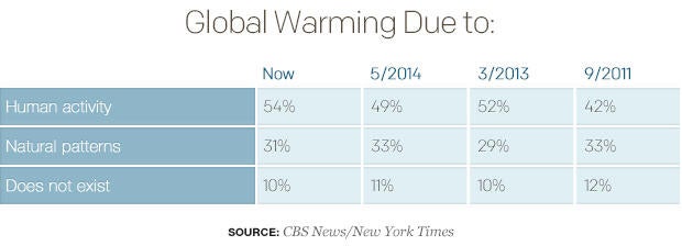 global-warming-due-to.jpg