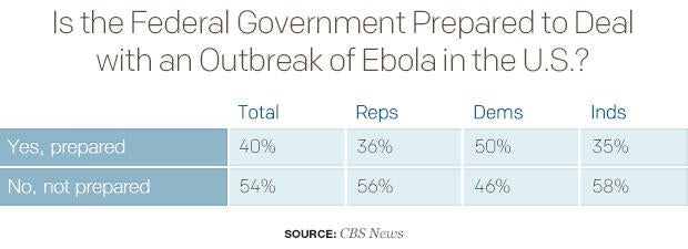 is-the-federal-government-prepared-to-deal-with-an-outbreak-of-ebola-in-the-us.jpg